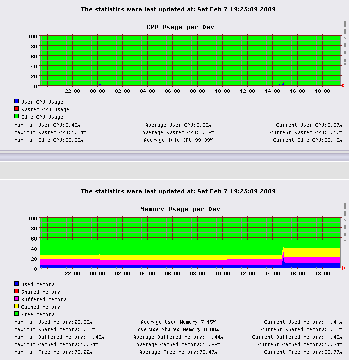 System Graphic