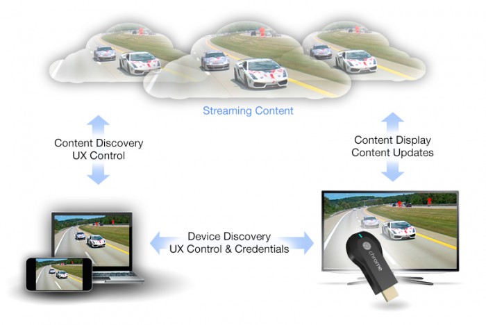 googlecast_diagram