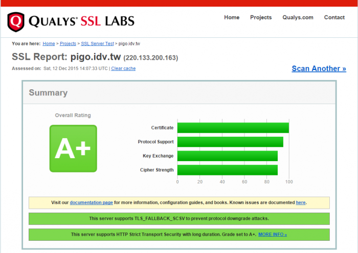 pigo-ssl-aplus